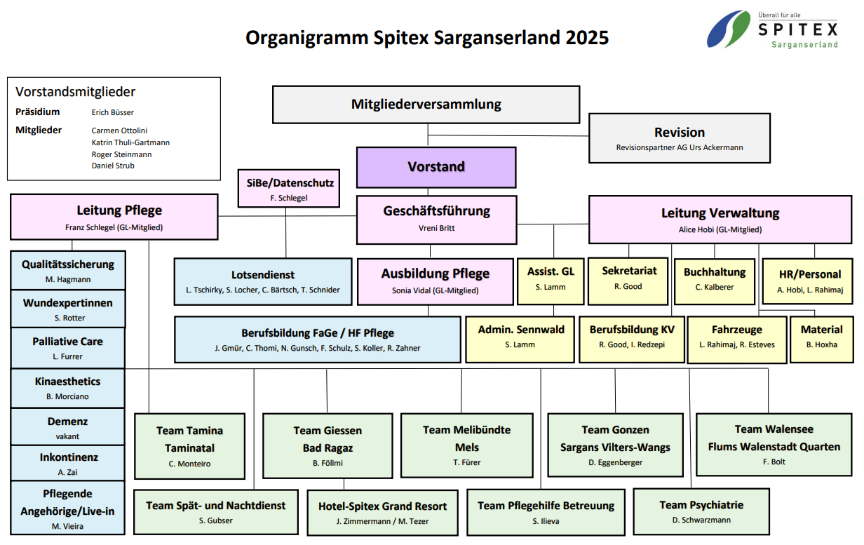 organigramm 2025